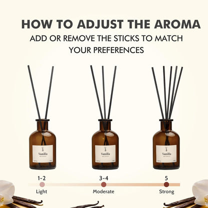 Reed Diffuser Set, 8.12 fl.oz Citrus Scent Oil Diffuser with Sticks, Long-Lasting Home Fragrance Reed Diffuser for Bathroom Shelf Decor, Air Freshener Room Diffuser, 2 Pack
