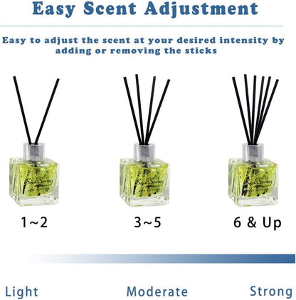 Reed Diffuser Set with Sticks Lavender Aromatherapy Oil Scent Diffuser for Home Office Bathroom Decoration Perfume and Gifts 50ml/1.7 oz