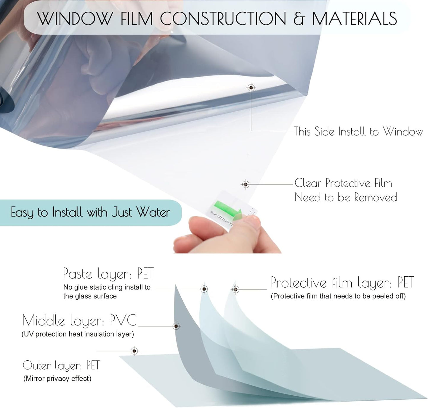 HIDBEA Frosted Window Privacy Film - Non Adhesive Static Cling Glass Stickers Sun UV Blocking Heat Control Door Covering Decals for Home Office, 23.6 x 78.7 Inch
