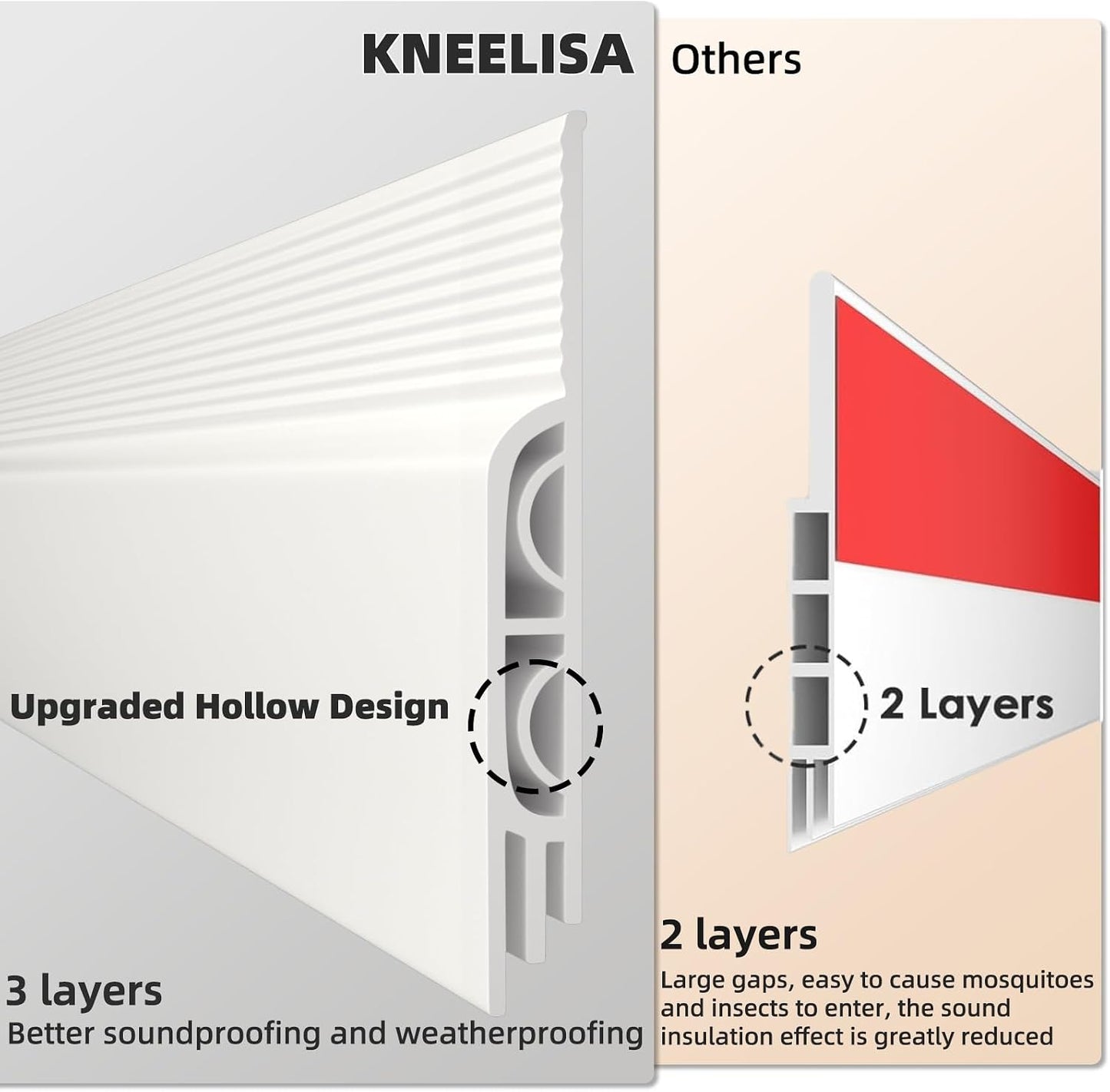 KNEELISA 39" Black Under Door Draft Stopper Exterior,Bottom Door Sweep Sound Proofing,Soundproofing Noise Blocker,Gap Filler Soundproof Seal Strip