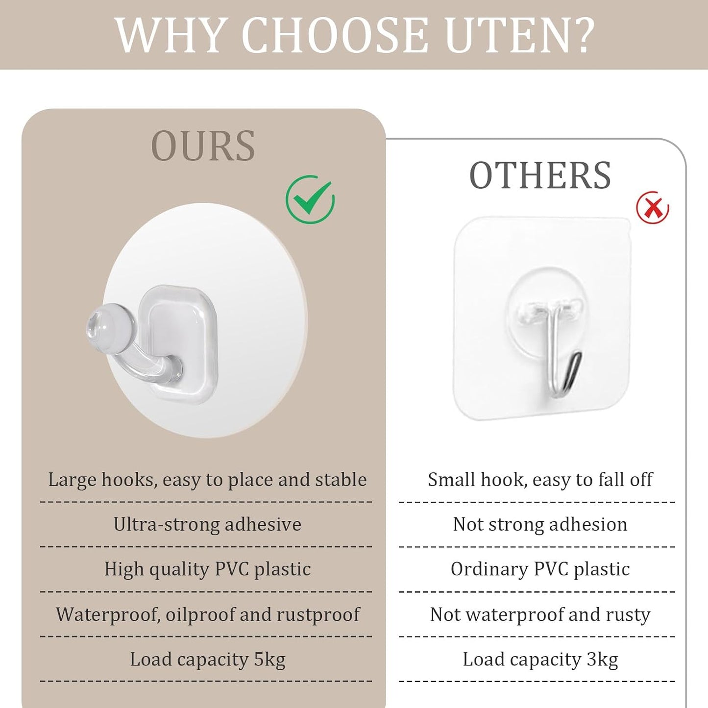 Uten Adhesive Hooks for Hanging 10 Pack, Heavy Duty Wall Hooks 11 lbs, Self Adhesive Waterproof Sticky Robe Towel Hooks for Home, Bathroom, Kitchen, Outdoor