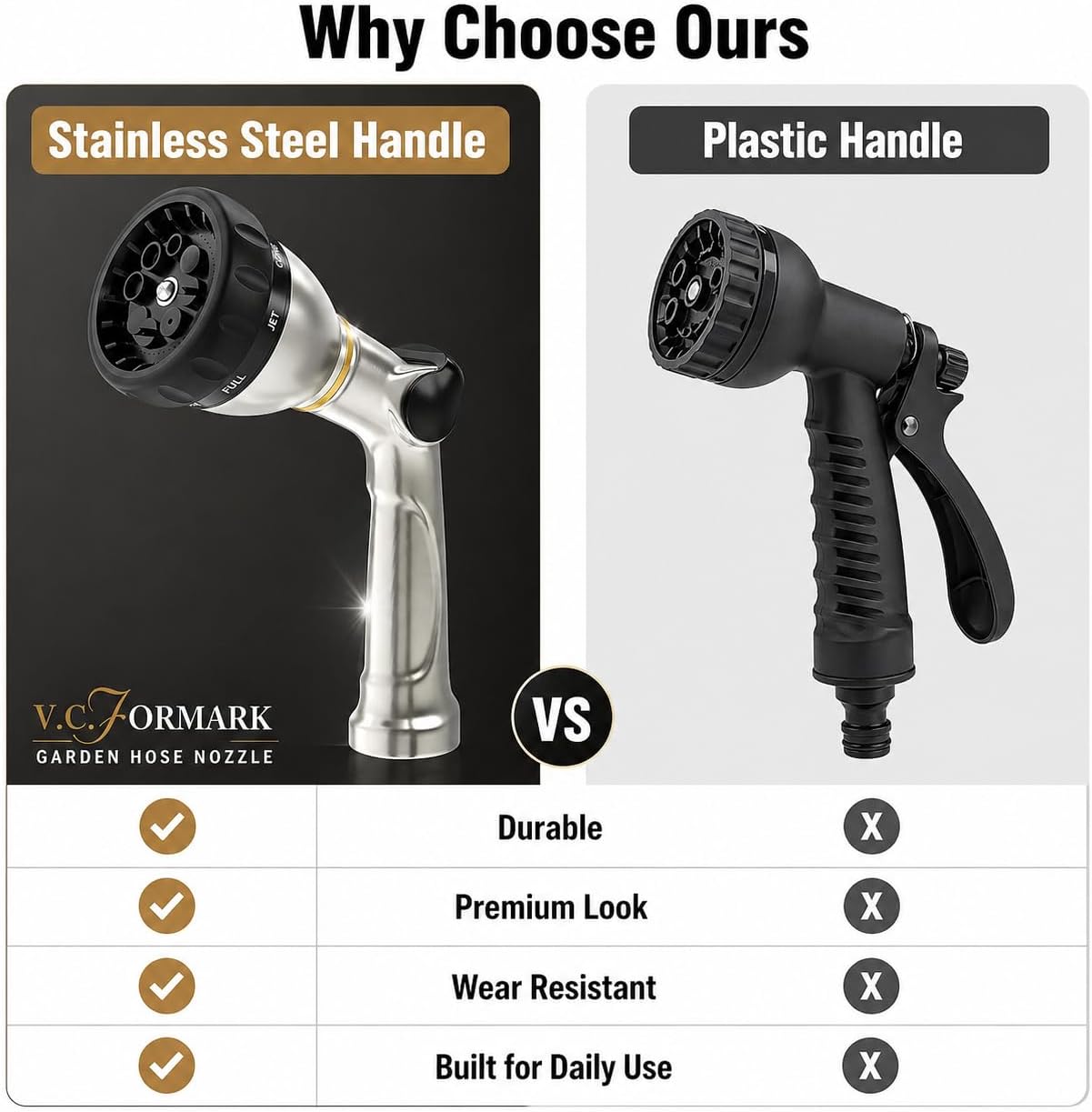 V.C Formark Garden Hose Nozzle, Heavy Duty Metal Water Hose Nozzle with 8 Adjustable Spray Patterns,Hose Sprayer with Thumb Control for Garden Watering, Car Washing, Pet Bathing & Window Cleaning