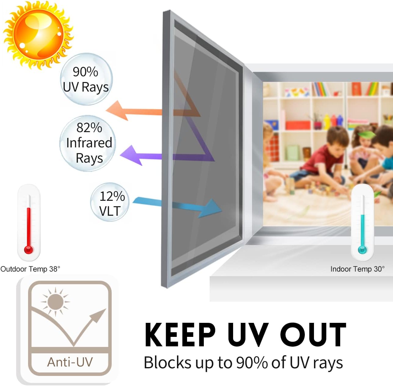 KESPEN Window Privacy Film Frosted Glass Heat Control UV Blocking Privacy Window Film for Glass Windows Static Cling Non-Adhesive Door Coverings Decals for Bathroom Home Office,17.5 Inch X 6.5 Feet
