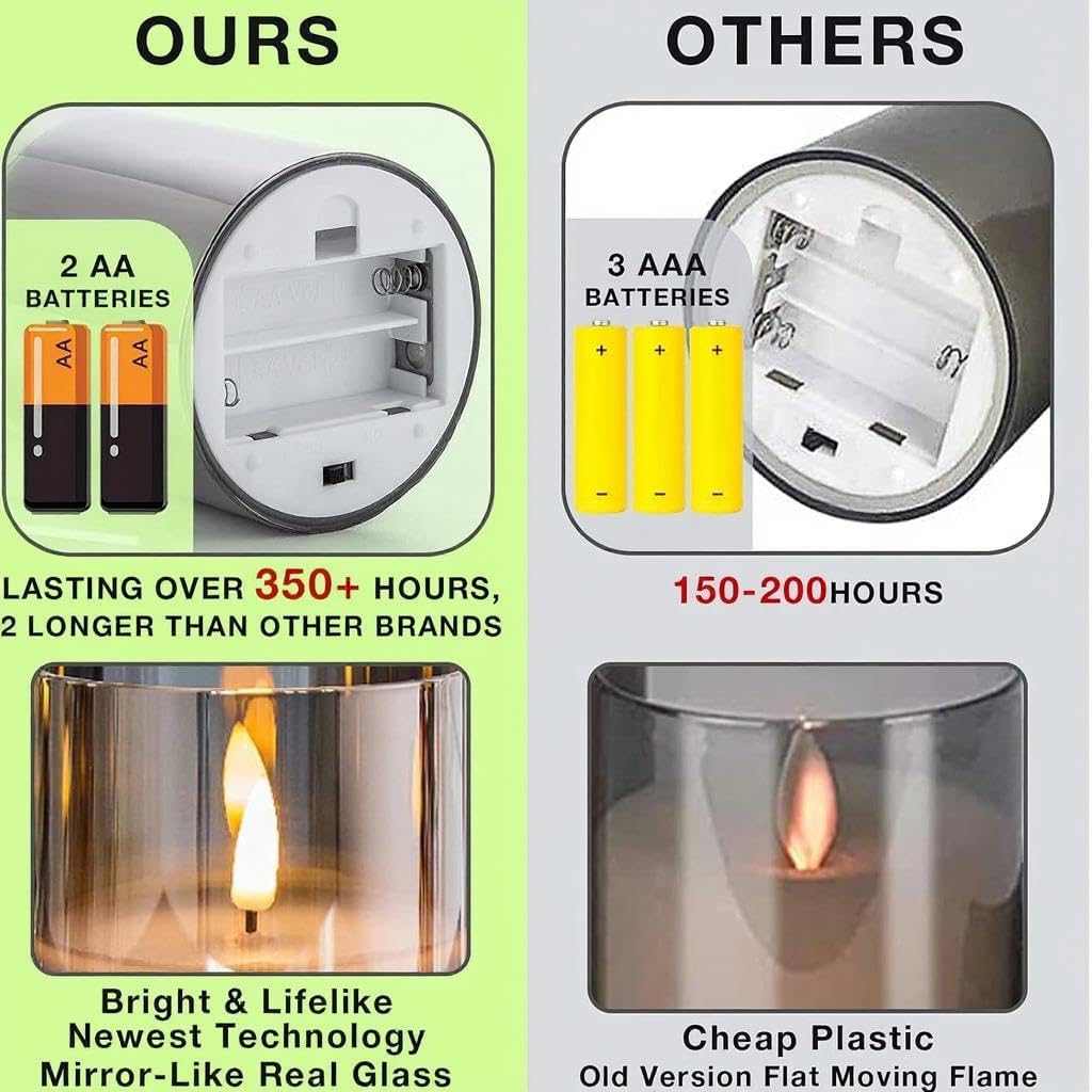 VENTA Set of 3 White Pillar Candles | Real Wax Battery Operated Flickering LED Candles with Remote | Timeless Decor for Farmhouse, Modern & Mantel Displays