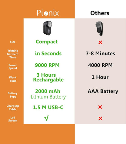 Pionix Fabric Shaver, Sweater Shavers to Remove Pilling, High-Perf Defuzzer, Rechargeable Electric Lint Shaver for Fuzz and Lint Balls from Clothing, Upholstery 2000mah Battery (Matt Grey)