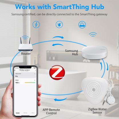 NEO Zigbee 3.0 Water Leak Detector, Smart Water Sensor Alarm for Home & Basement, Compatible with SmartThings and Home Assistant (ZHA & Z2M), 2 Pack