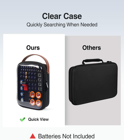 Luxtude Battery Organizer Storage Case with Tester, Clear Battery Storage Organizer, Hard Batteries Holder, Portable Batteries Case Organizers, Drawer Daddy (Batteries No Included)