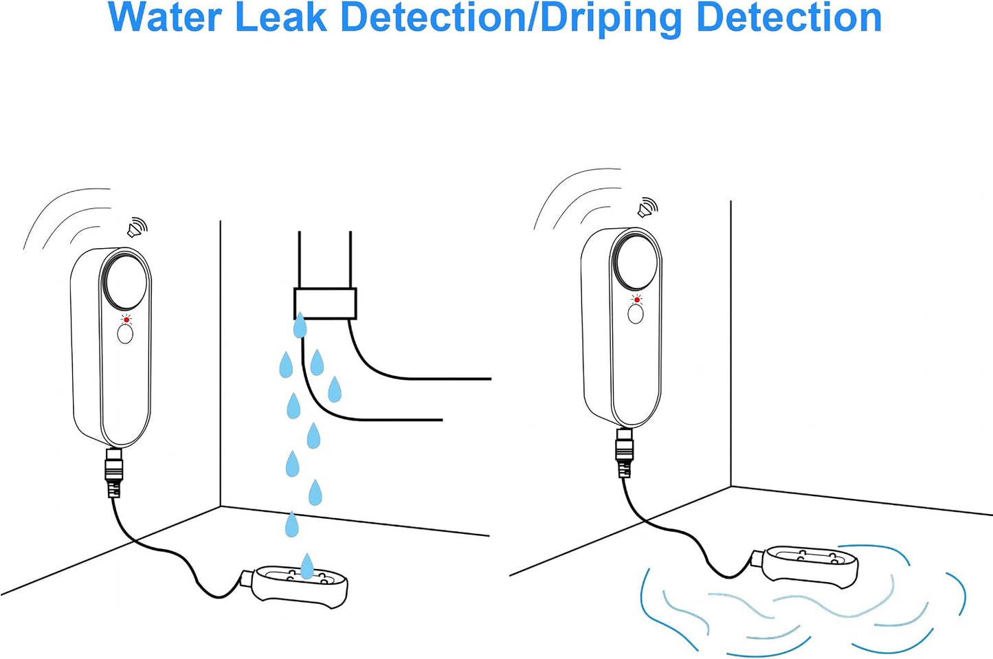 Mengshen WiFi Water Leak & Water Level Detector | 2-In-1 Tuya Smart Sensor, Loud Volume APP Alert Monitoring, 6.5 Feet Detection Line, For Swimming Pool Fish Tank Aquarium