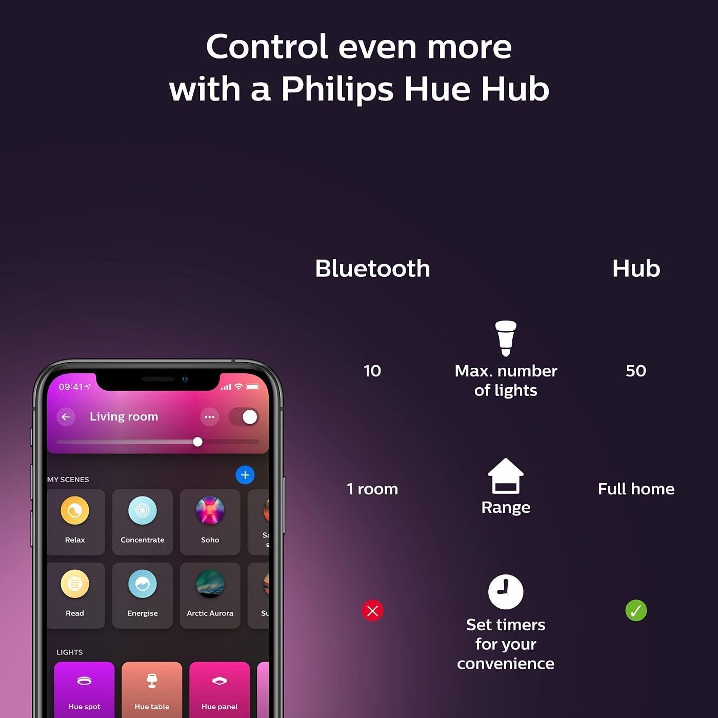 Philips Hue Signe Smart Table Lamp, Black, 1 Pack, White & Color Ambiance LED Color-Changing Light, Control LED Lamp with Hue App, Works with Alexa, Google Assistant, Apple HomeKit