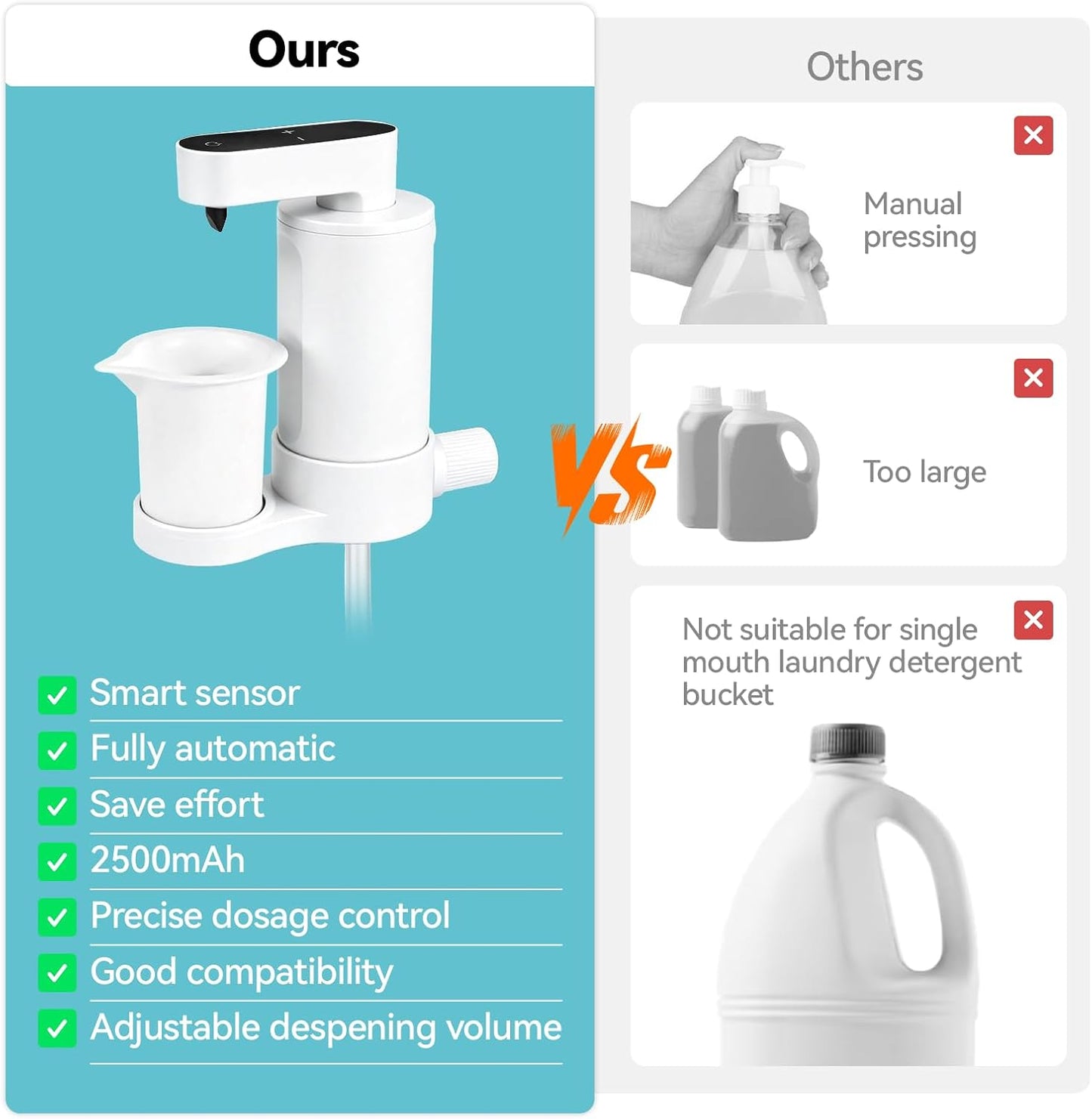Electric Laundry Detergent Dispenser, Automatic Laundry Dispenser for Liquid Detergent, with Bottle Adapter, USB Recharg 8ml/s Flow, 5 Mode Smart Laundry Soap Pump for Laundry Room Organization, White
