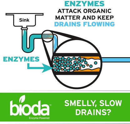Bioda Professional Strength Enzyme Drain Cleaner, Septic Safe Drain Odor Eliminator, Smell Eliminator, 1 Gallon