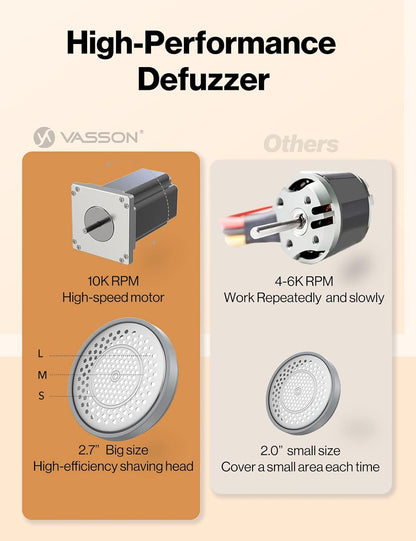 VASSON Fabric Shaver, Sweater Shavers to Remove Pilling, High-Perf Defuzzer, Rechargeable Electric Lint Shaver for Fuzz and Lint Balls from Clothing, Upholstery, Bedding (Blue)