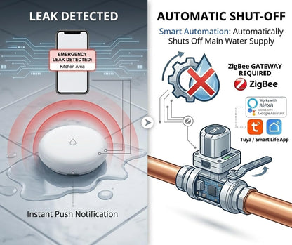 Tuya ZigBee Smart Water Leak Sensor with Built-in Alarm, IP54 Water-Resistant Flood Detector, App Notification & Remote Monitoring, Compatible with Alexa & Google Home (ZigBee Hub Required)