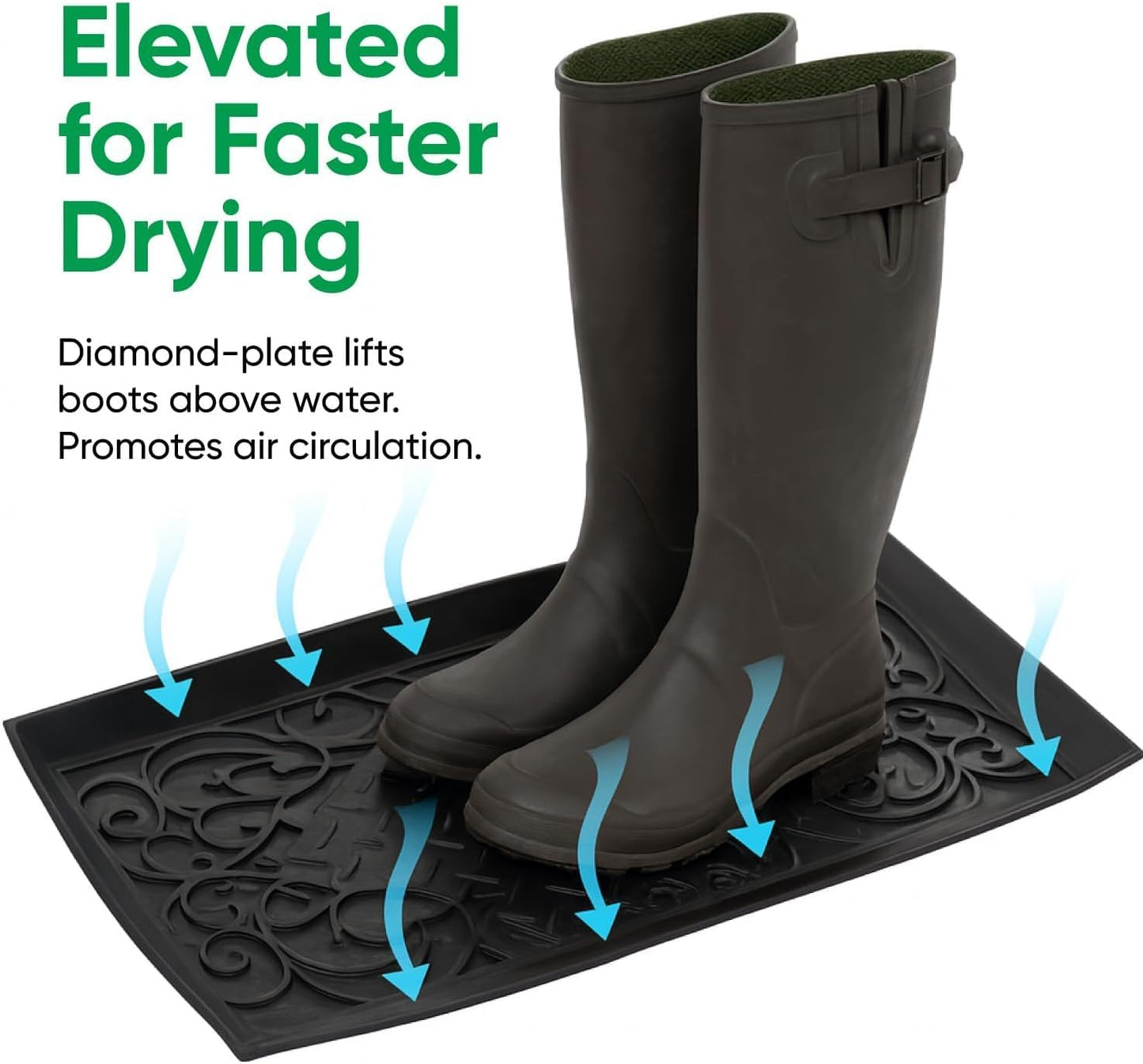 Superio Rubber Boot & Shoe Tray, 34 x 14 x 2 Rectangle, Heavy Duty, Protects Floors from Water and Dirt, Waterproof for All Weather Indoor Outdoor Use, Black (2)