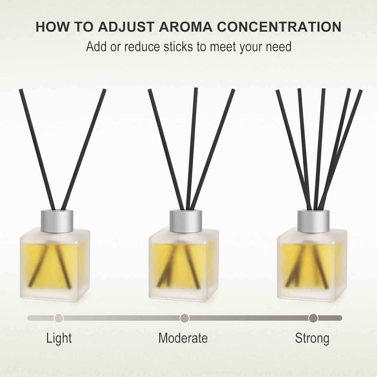 3-Pack Reed Diffuser Set, Linen/Citrus/Bamboo White Tea Scented Oil, Forest Aroma Essential Oils with Diffuser Sticks, Long Lasting Bathroom Air Freshener, Home Fragrance for Room Decor