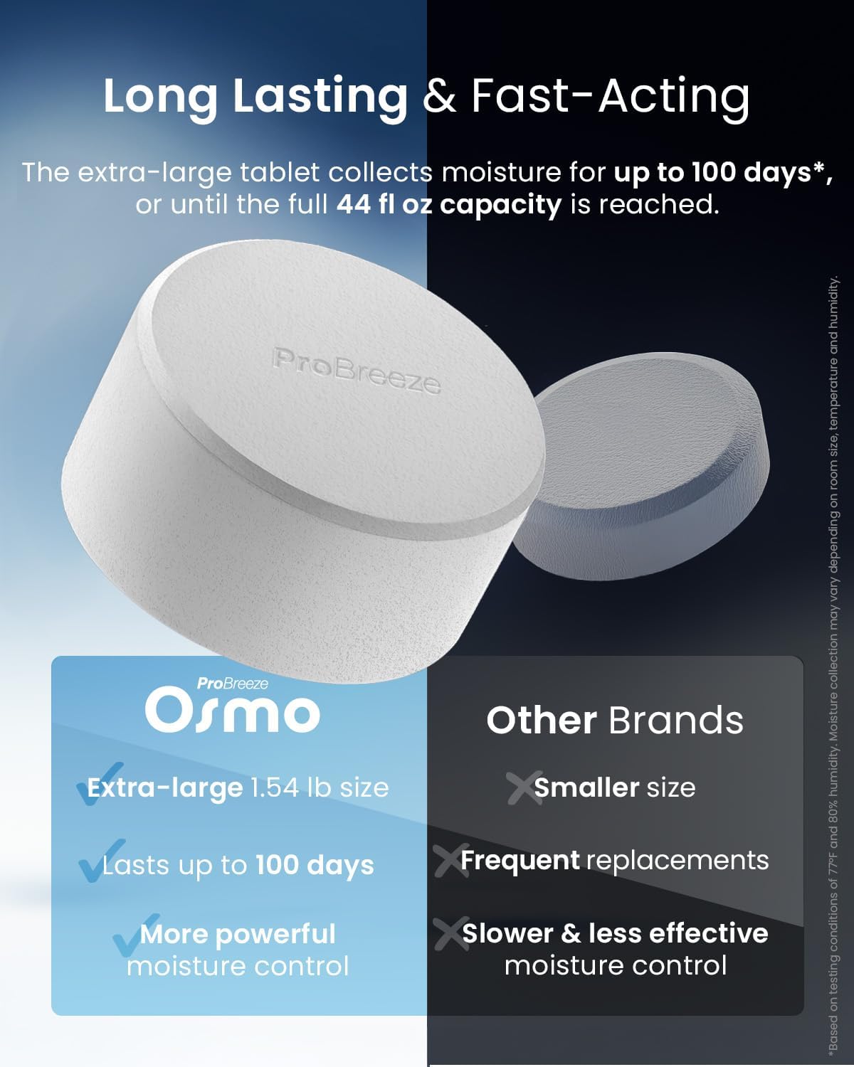 Pro Breeze Osmo Moisture Absorber, Silent & Refillable Dehumidifier for Home, Bedroom, Wardrobe and Bathroom,1.54lb Refillable Tablet, Non-Electric White