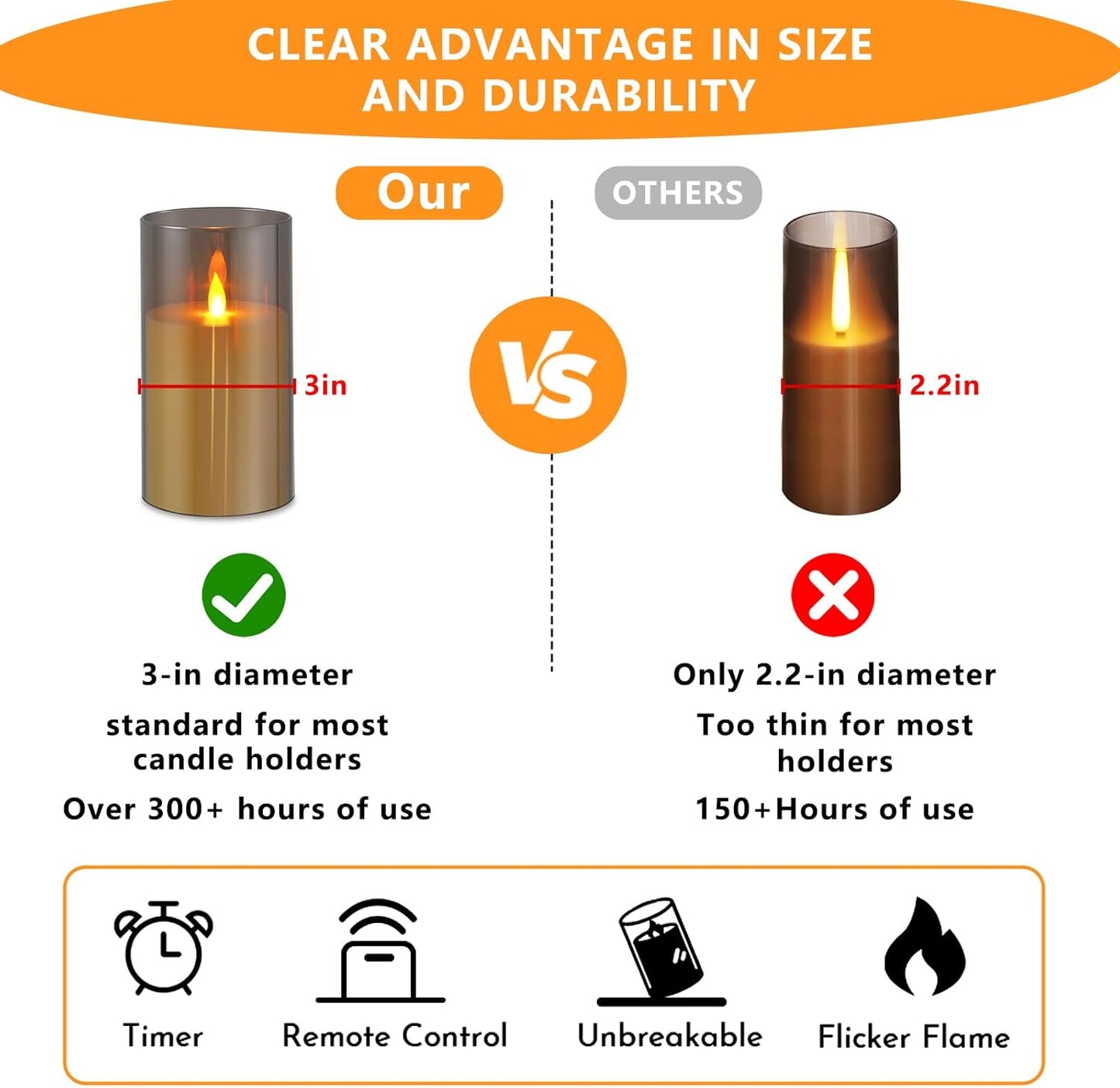 wemarry Flameless Candles 4" 5" 6" Acrylic Glass Pillars 3" Diameter Battery Operated Flickering Candles Include 8-Key Remote with Timer Function 400+ Hours (Amber, Warm Light 3 Pack)