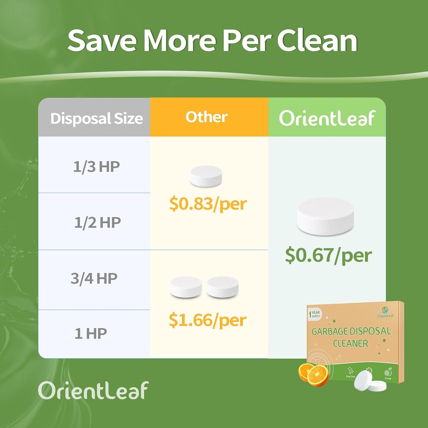 ORIENTLEAF Garbage Disposal Cleaner and Deodorizer Tablets 20g 1 Year Supply Sink Cleaner, Prevents Odors, Natural Kitchen Drain Cleaning Care 12 Pack