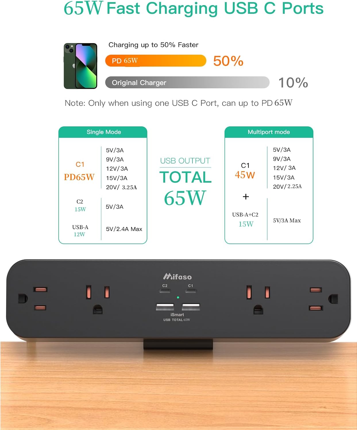 Mifaso PD30W Desk Clamp Power Strip, Surge Protector, Fast Charging Station | 4 Outlets, 4 USB (2 USB C), 5FT Extension Cord, Desk Organizer Gaming Accessories Office Essentials, Fits 1.96" Tabletop Edge