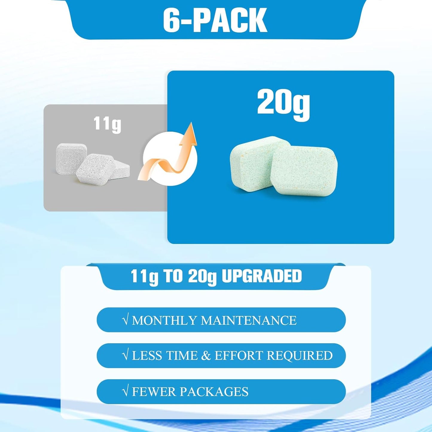 6-Pack Dishwasher Detergent and Deodorizer Tablets, Deep Clean Formula, Dishwasher Safe, Removes Scale, Odors, and Hard Water Residue (Lemon Scent)
