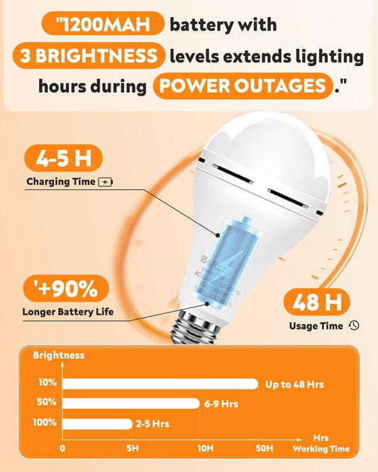 BoRccdit KeepLit 8 Pack Emergency Rechargeable Light Bulbs, 48H Long Lasting & 3 Brightness Power Outage Lights,12W 5000K Battery Backup Emergency Light Bulbs for Home Power Failure Hurricane