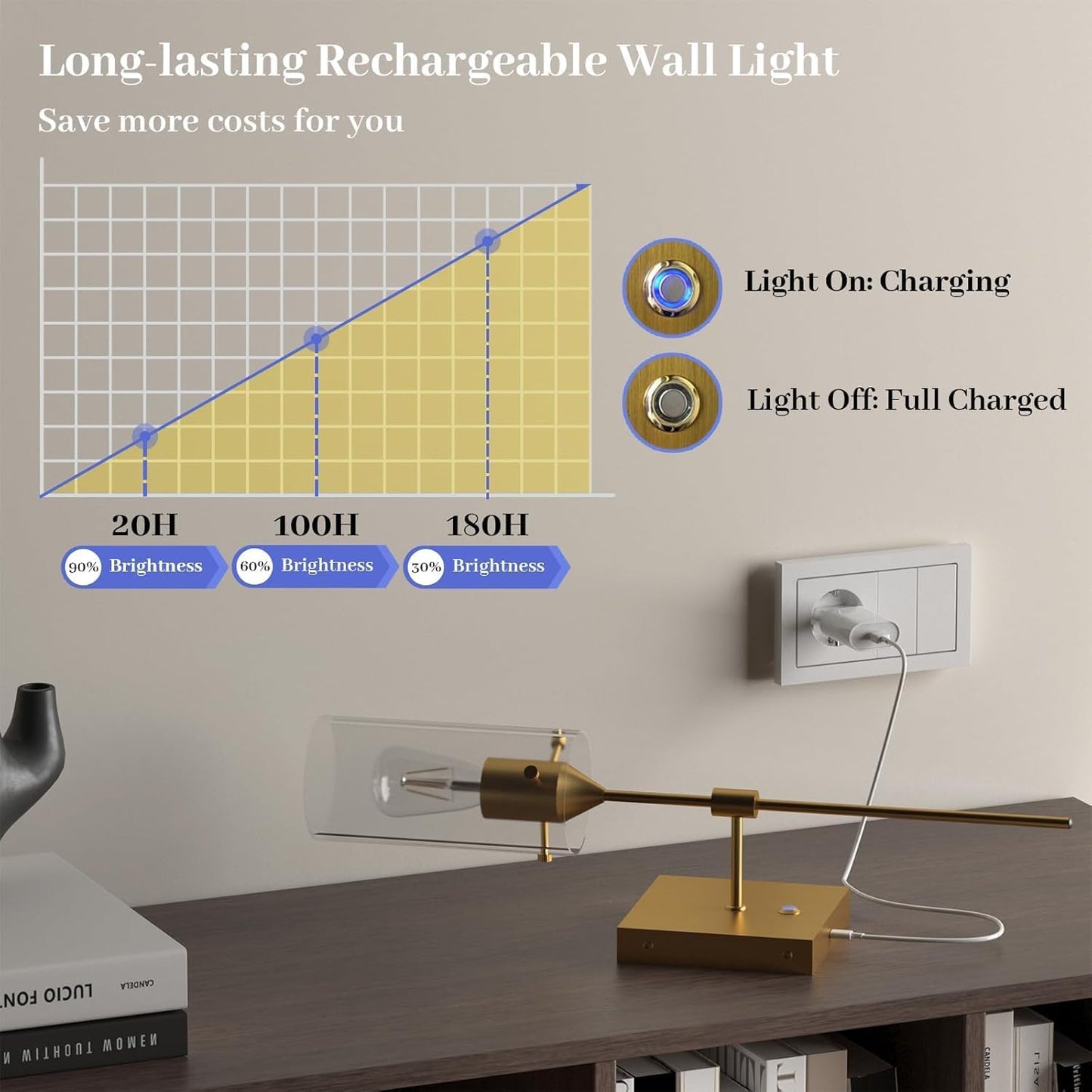 Wireless Wall Sconces with Remote Control, Black Battery Operated Wall Sconces Set of 2, Rechargeable Dimmable Wall Light for Bedroom Living Room Bathroom Hallway Entryway Stairwell,3 Colors