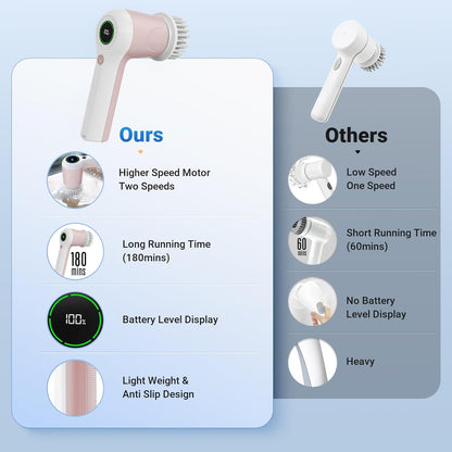 PUFTEM Electric Spin Scrubber, Cordless Shower Scrubber with Battery Level Display, 2 Speeds Electric Scrubber for Cleaning with 6 Replaceable Heads, Cleaning Brush for Bathroom/Sink/Window