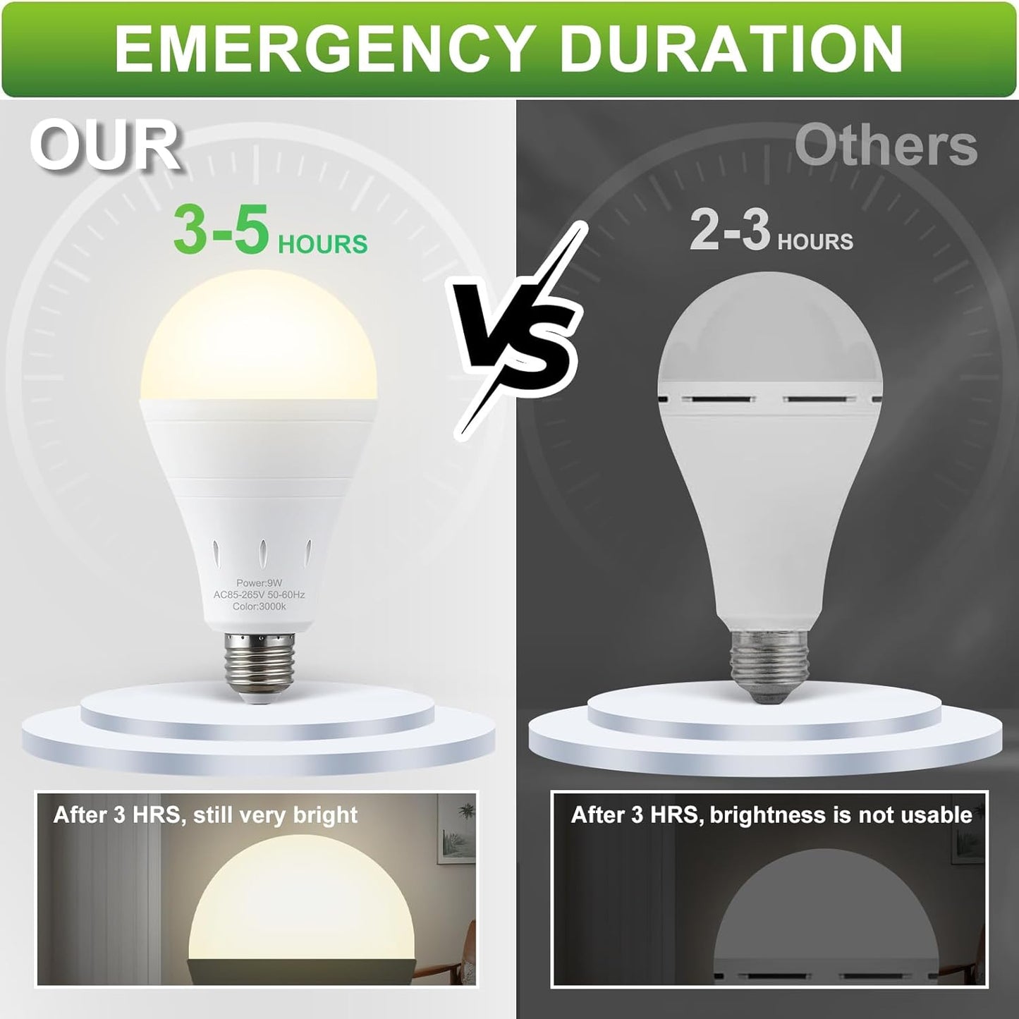 DEBAOBULB 4 Pack Rechargeable Emergency Light Bulbs, Battery Powered LED Light Bulb 6000K Daylight E26 120 Volt 9W 60W Equivalent with 1200mAh for Home Power Outage Camping Hurricane
