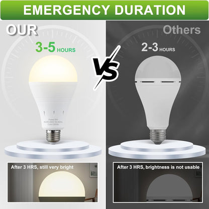 DEBAOBULB 4 Pack Rechargeable Emergency Light Bulbs, Battery Powered LED Light Bulb 6000K Daylight E26 120 Volt 9W 60W Equivalent with 1200mAh for Home Power Outage Camping Hurricane