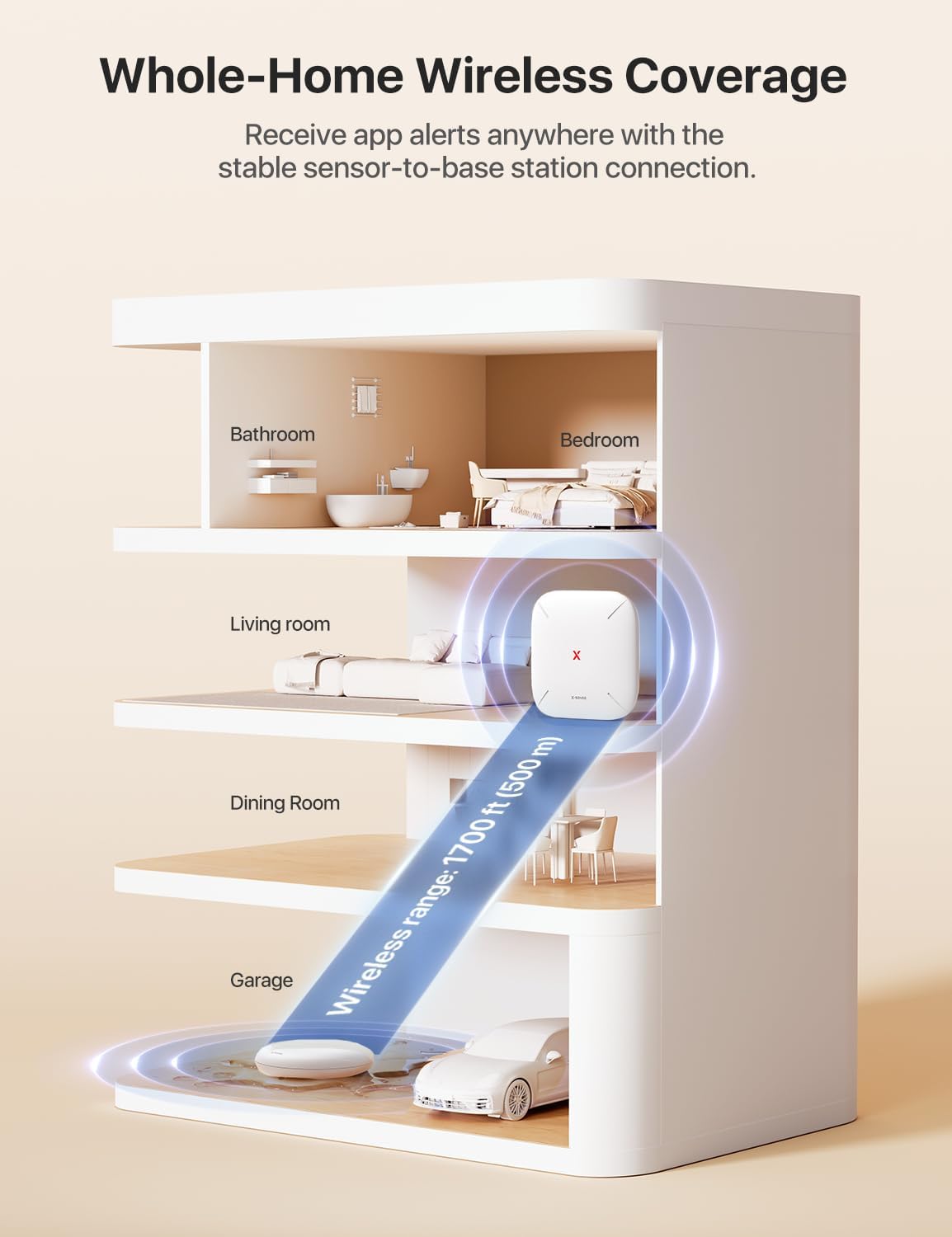 X-Sense Water Leak Detector Kit, Wi-Fi Water Sensor Alarm, SWS0A41 | Base station included for app alerts; water alarm coverage for sinks, heaters, washers, bathrooms, basements and garages