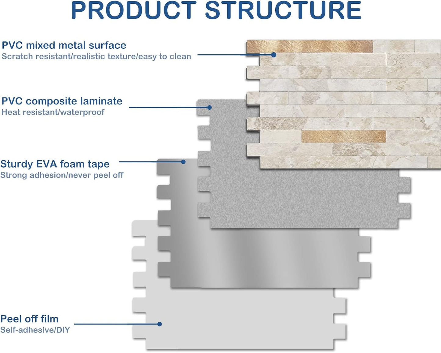 Midcard 20 Sheet Peel and Stick Backsplash, White Marble PVC Wall Tile for Kitchen Backsplash