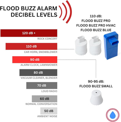 Flood Buzz Small Water Leak Detectors for Homes & Businesses - 6-Pack | No Setup Required - Patented Design - Use Under Sink, Toilet, Basement, RV, Water Heater, Dishwasher - Reusable Alarm