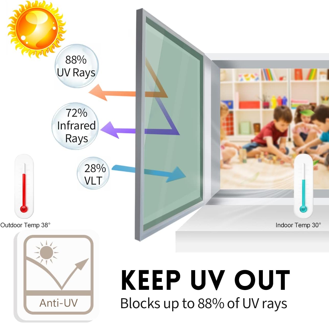 KESPEN Window Privacy Film Frosted Glass Heat Control UV Blocking Privacy Window Film for Glass Windows Static Cling Non-Adhesive Door Coverings Decals for Bathroom Home Office,17.5 Inch X 6.5 Feet