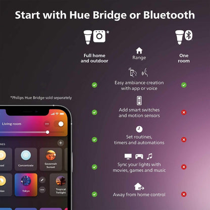 Philips Hue Signe Smart Table Lamp, Black, 1 Pack, White & Color Ambiance LED Color-Changing Light, Control LED Lamp with Hue App, Works with Alexa, Google Assistant, Apple HomeKit