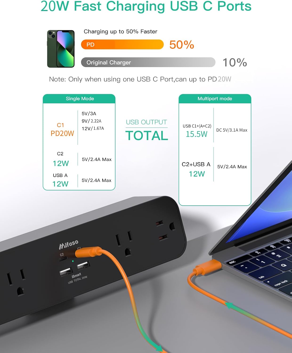 Mifaso PD30W Desk Clamp Power Strip, Surge Protector, Fast Charging Station | 4 Outlets, 4 USB (2 USB C), 5FT Extension Cord, Desk Organizer Gaming Accessories Office Essentials, Fits 1.96" Tabletop Edge