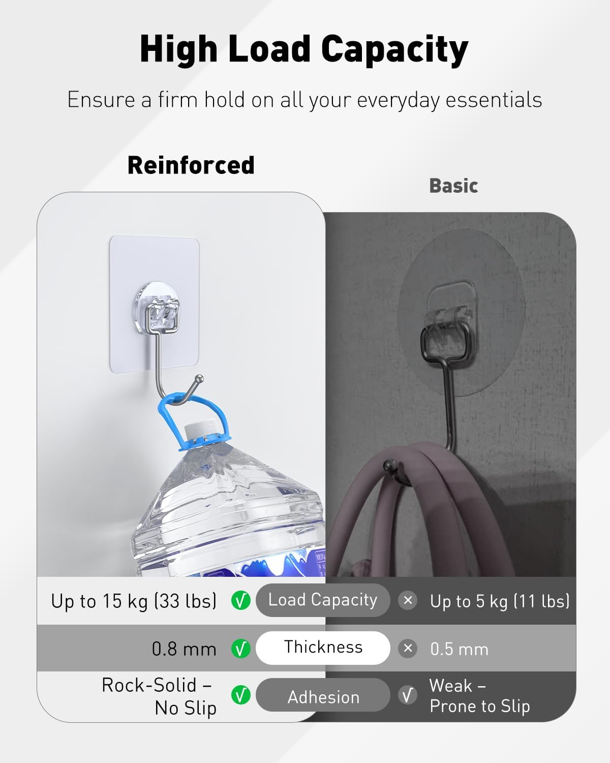 Uniclife 10 Pcs Large Adhesive Hooks for Hanging, 33 lbs (Max) Heavy Duty Wall Hooks, Clear Waterproof Picture Hangers, Self-Adhesive Sticky Hangers for Outdoor Bathroom Kitchen and Office