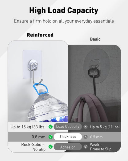 Uniclife 10 Pcs Large Adhesive Hooks for Hanging, 33 lbs (Max) Heavy Duty Wall Hooks, Clear Waterproof Picture Hangers, Self-Adhesive Sticky Hangers for Outdoor Bathroom Kitchen and Office