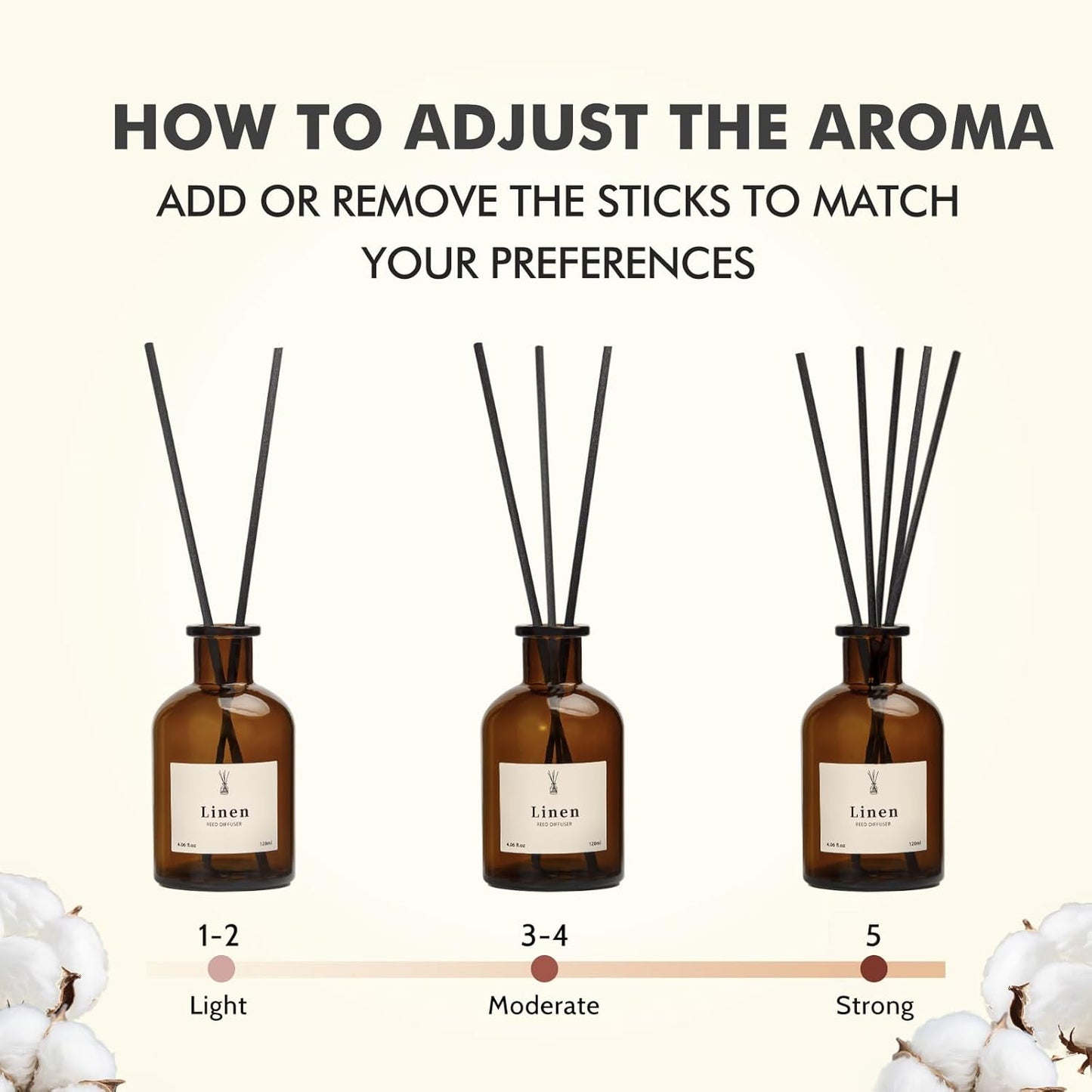 Reed Diffuser Set, 8.12 fl.oz Citrus Scent Oil Diffuser with Sticks, Long-Lasting Home Fragrance Reed Diffuser for Bathroom Shelf Decor, Air Freshener Room Diffuser, 2 Pack