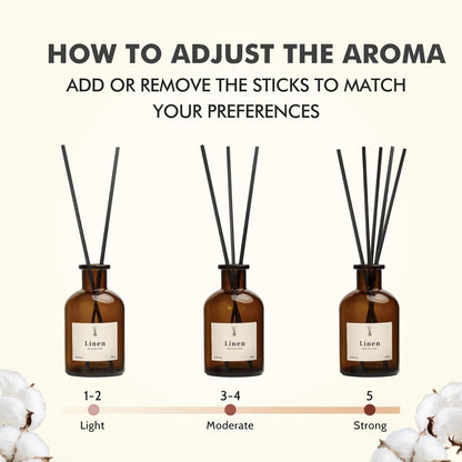 Reed Diffuser Set, 8.12 fl.oz Citrus Scent Oil Diffuser with Sticks, Long-Lasting Home Fragrance Reed Diffuser for Bathroom Shelf Decor, Air Freshener Room Diffuser, 2 Pack