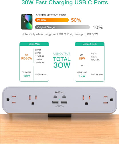 Mifaso PD30W Desk Clamp Power Strip, Surge Protector, Fast Charging Station | 4 Outlets, 4 USB (2 USB C), 5FT Extension Cord, Desk Organizer Gaming Accessories Office Essentials, Fits 1.96" Tabletop Edge