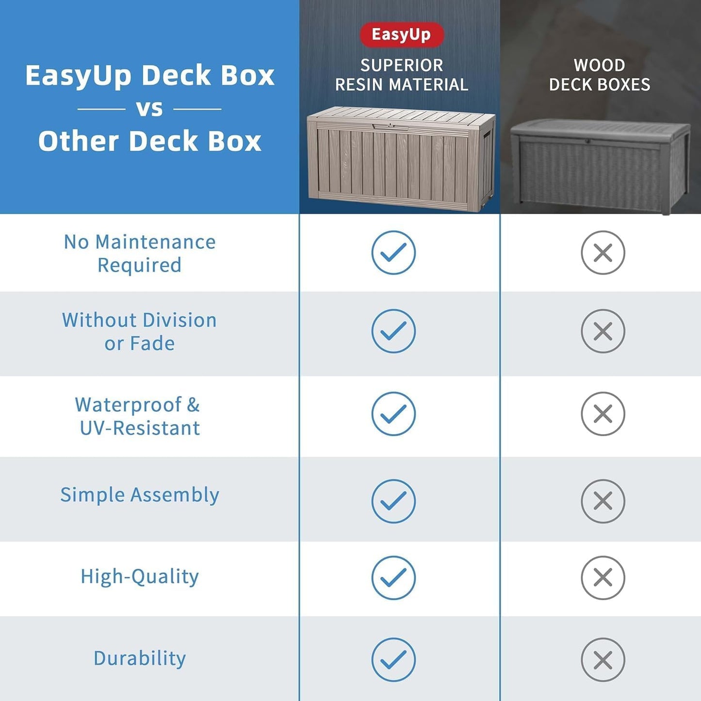 EasyUp 33 Gallon Resin Deck Box Waterproof, UV Resistant Outdoor Storage Box for Delivery, Porch, Patio and Garden, Stripe Black