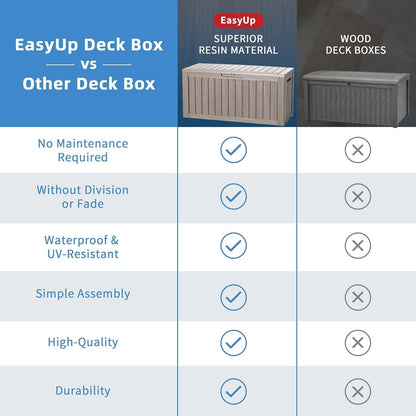 EasyUp 33 Gallon Resin Deck Box Waterproof, UV Resistant Outdoor Storage Box for Delivery, Porch, Patio and Garden, Stripe Black