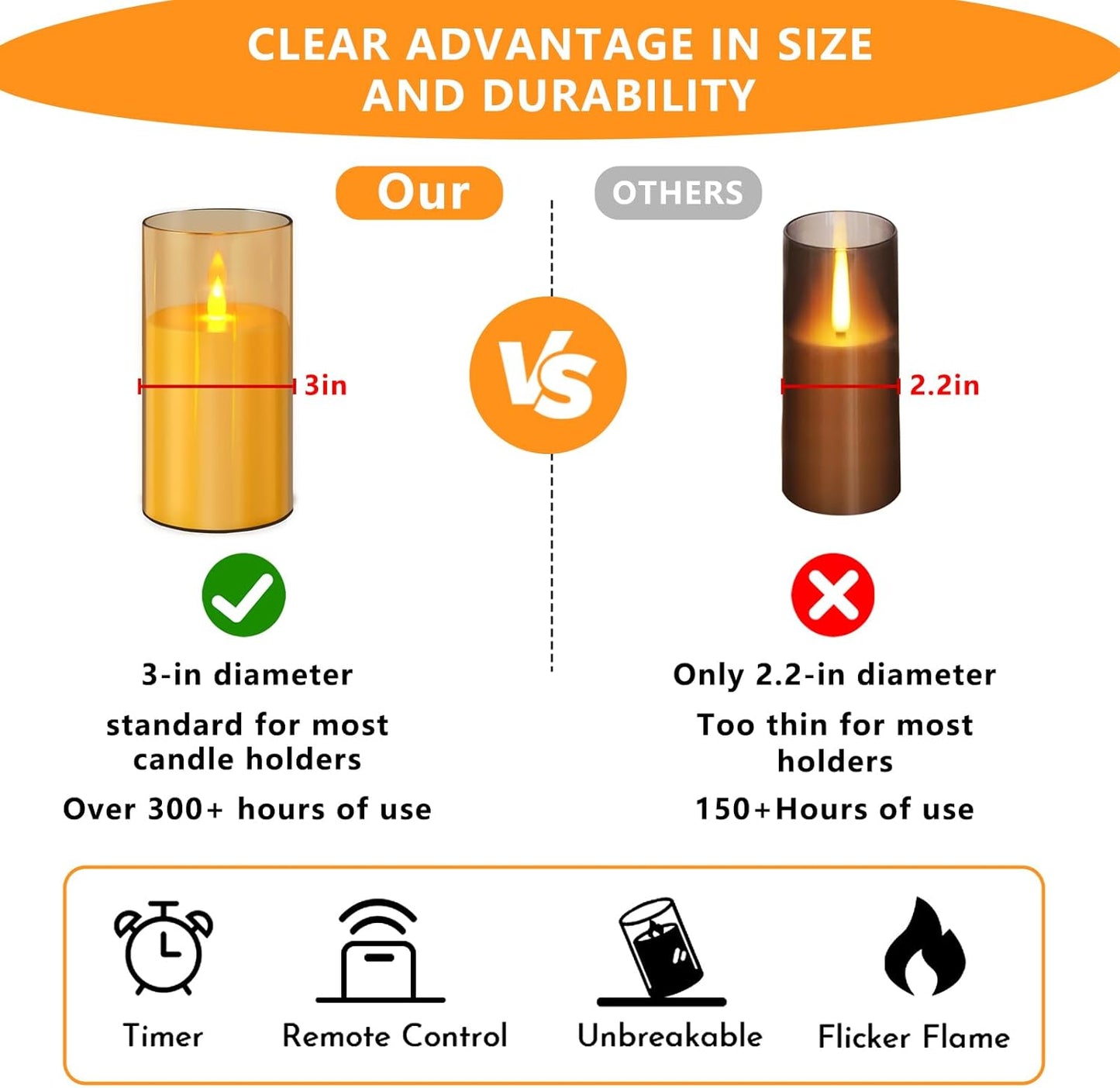 wemarry Flameless Candles 4" 5" 6" Acrylic Glass Pillars 3" Diameter Battery Operated Flickering Candles Include 8-Key Remote with Timer Function 400+ Hours (Amber, Warm Light 3 Pack)
