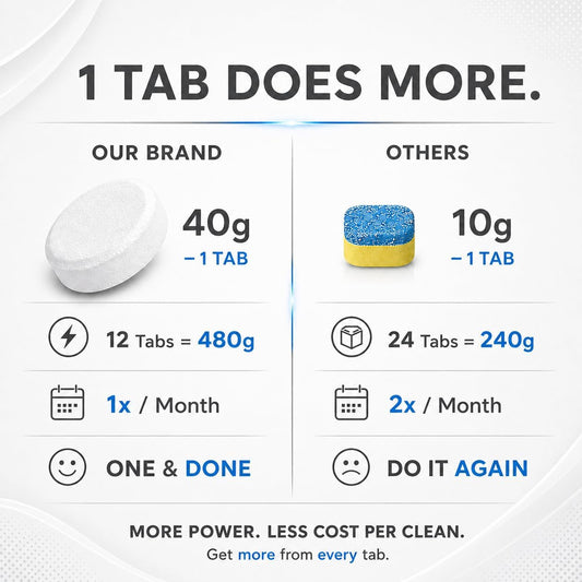 Garbage Disposal Cleaner Deodorizer Tablets – Heavy Duty XL Foaming Tablet for Kitchen Sink Drains and Disposals – Natural Sink and Disposal Cleaning Tablet – 12 XL Tablets, One Year Supply