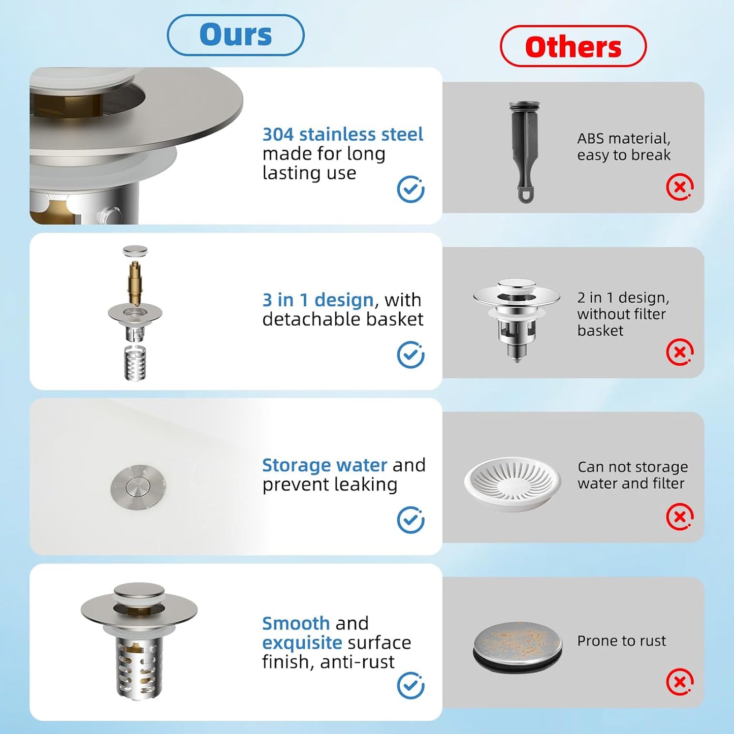Universal Metal Bathroom Sink Drain Strainer Hair Catcher Upgraded 3 in 1 Pop-up Sink Stopper, with Detachable Stainless Steel Filter Basket, Fit for Standard 1.1''~2.36'' Basin Hole, Brushed Nickle