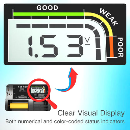 Battery Tester for AA AAA C D 9V & Case Household Batteries Battery Checker