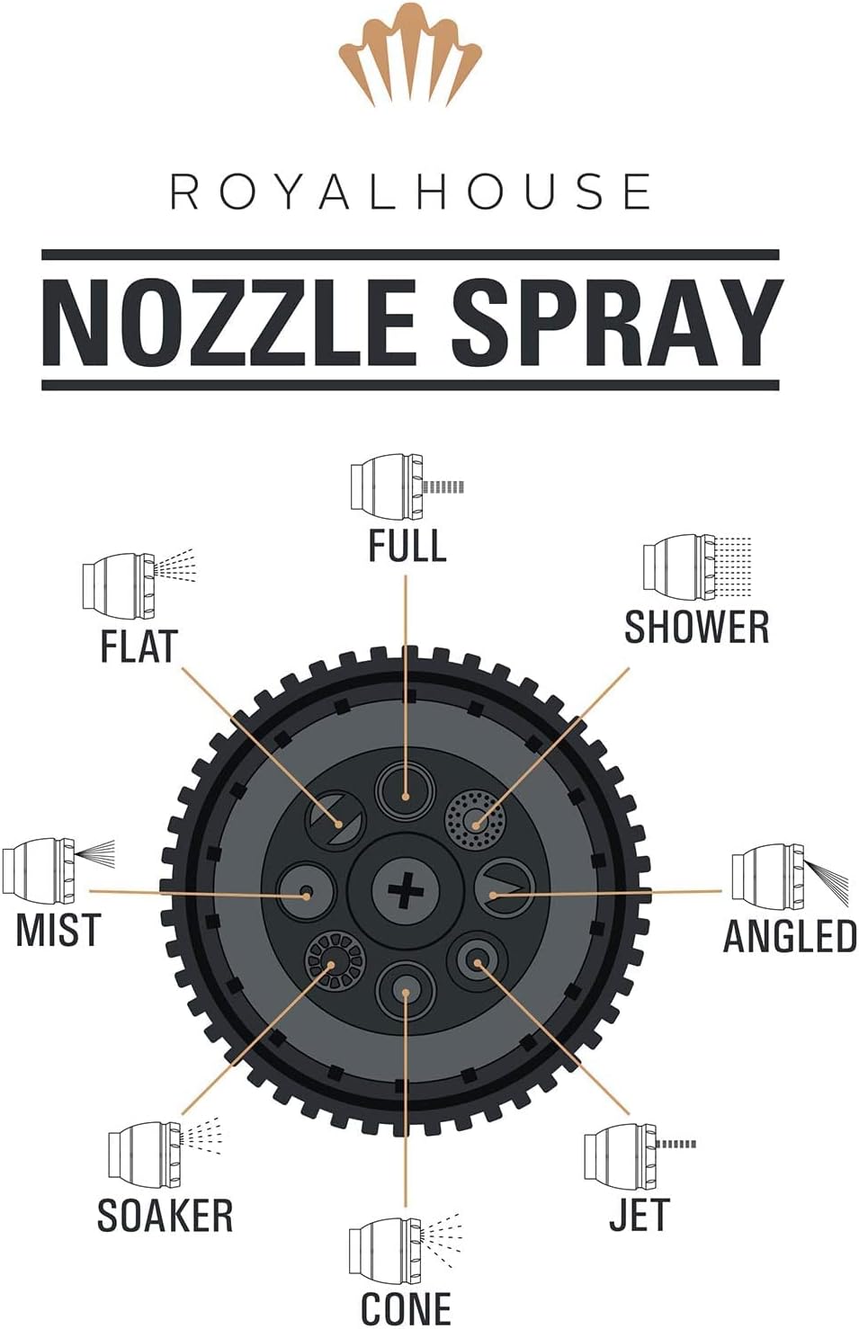 RoyalHouse Garden Hose Nozzle, 8 Adjustable Spray Patterns, High-Pressure Washer Nozzle, Heavy Duty Hose Head, Watering Lawn and Garden, Washing Cars, Bathing Dogs & Cats