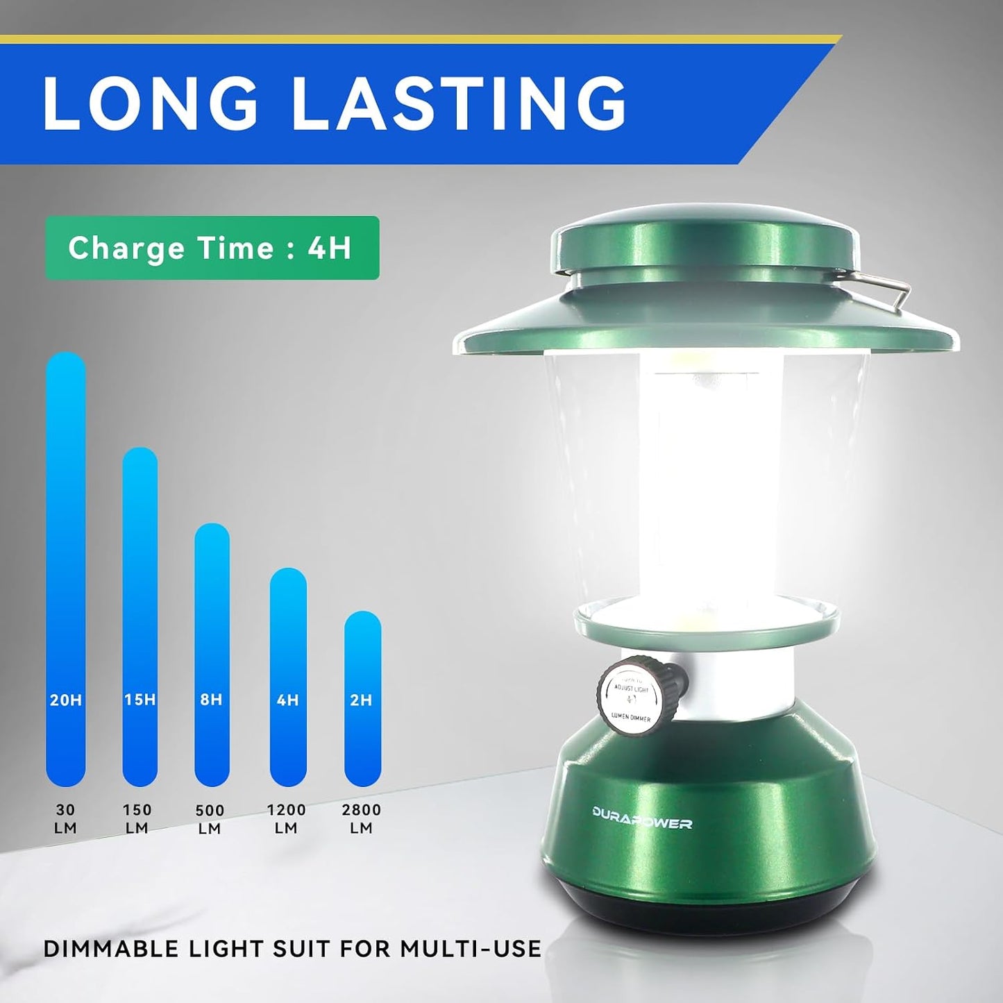 Durapower LED Camping Lantern Rechargeable, Bright 2000 Lumen, 5 Modes, 4000 mAh Power Bank, IP44 Waterproof Lantern for Hurricane, Emergency, Power Outages, Home
