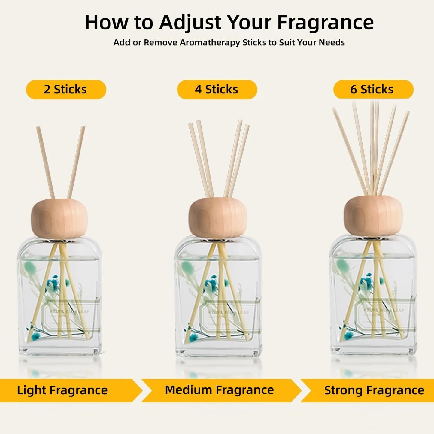 Reed Diffuser Set Gardenia Floral, 3.4 fl oz - Elegant Home Fragrance with Sticks - Long-Lasting Scented Oil Reed Diffuser for Bedroom, Bathroom Shelf Decor & Living Room(Gardenia Floral)