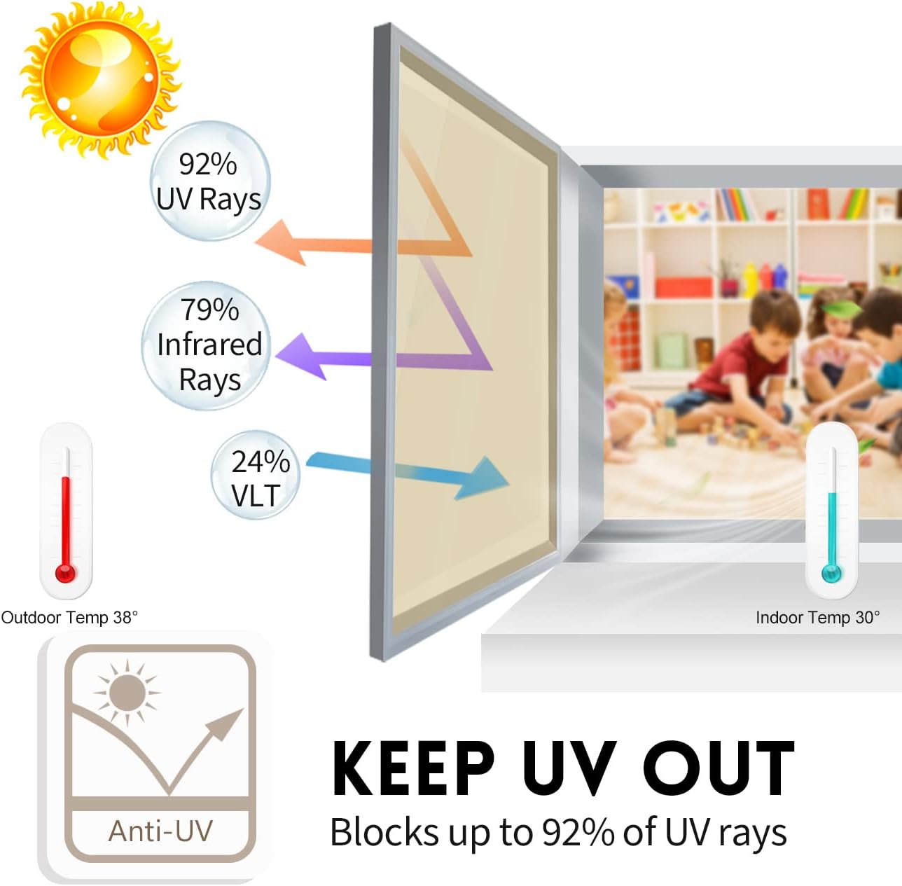 KESPEN Window Privacy Film Frosted Glass Heat Control UV Blocking Privacy Window Film for Glass Windows Static Cling Non-Adhesive Door Coverings Decals for Bathroom Home Office,17.5 Inch X 6.5 Feet